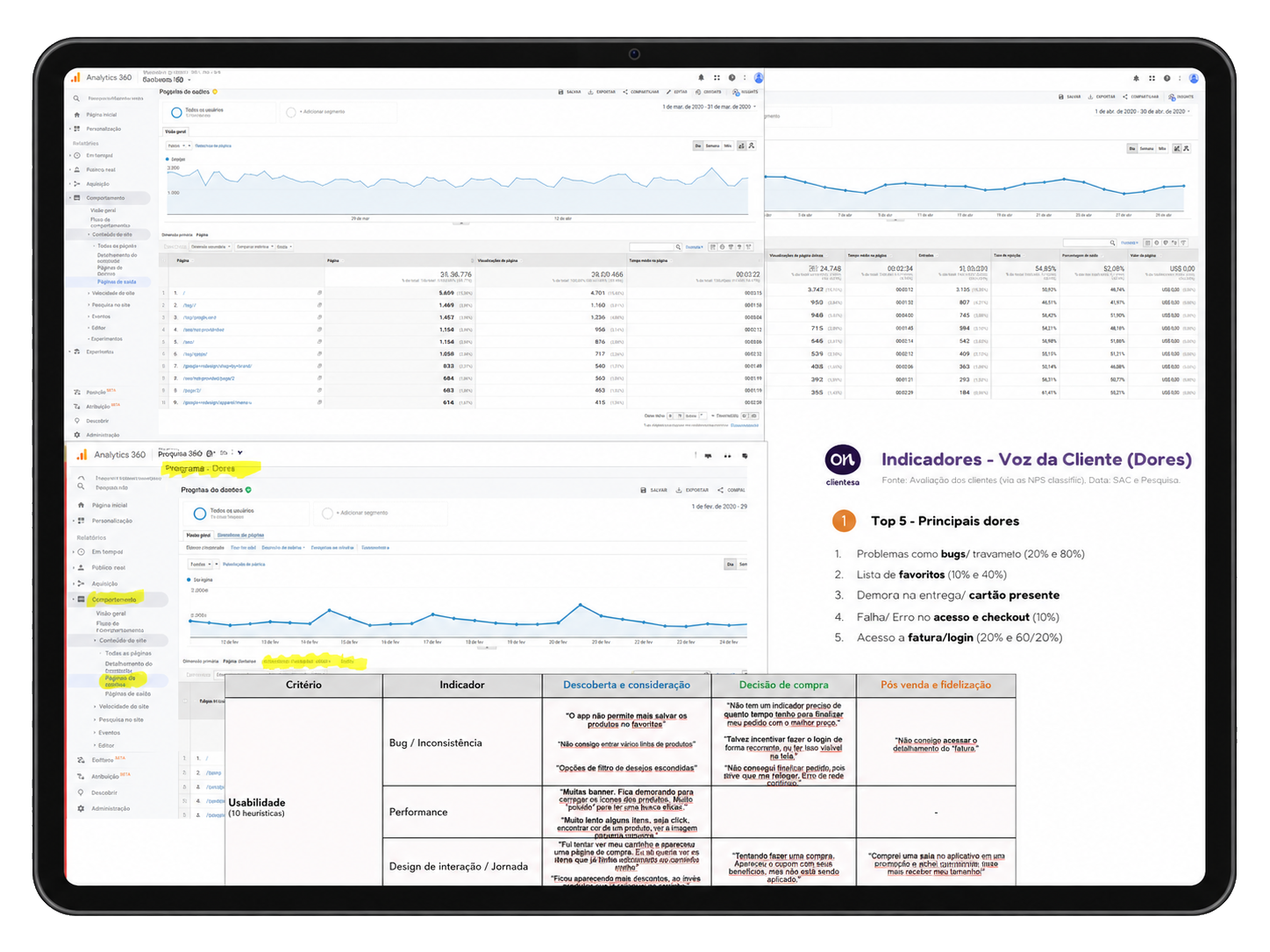 Internal Data and Research