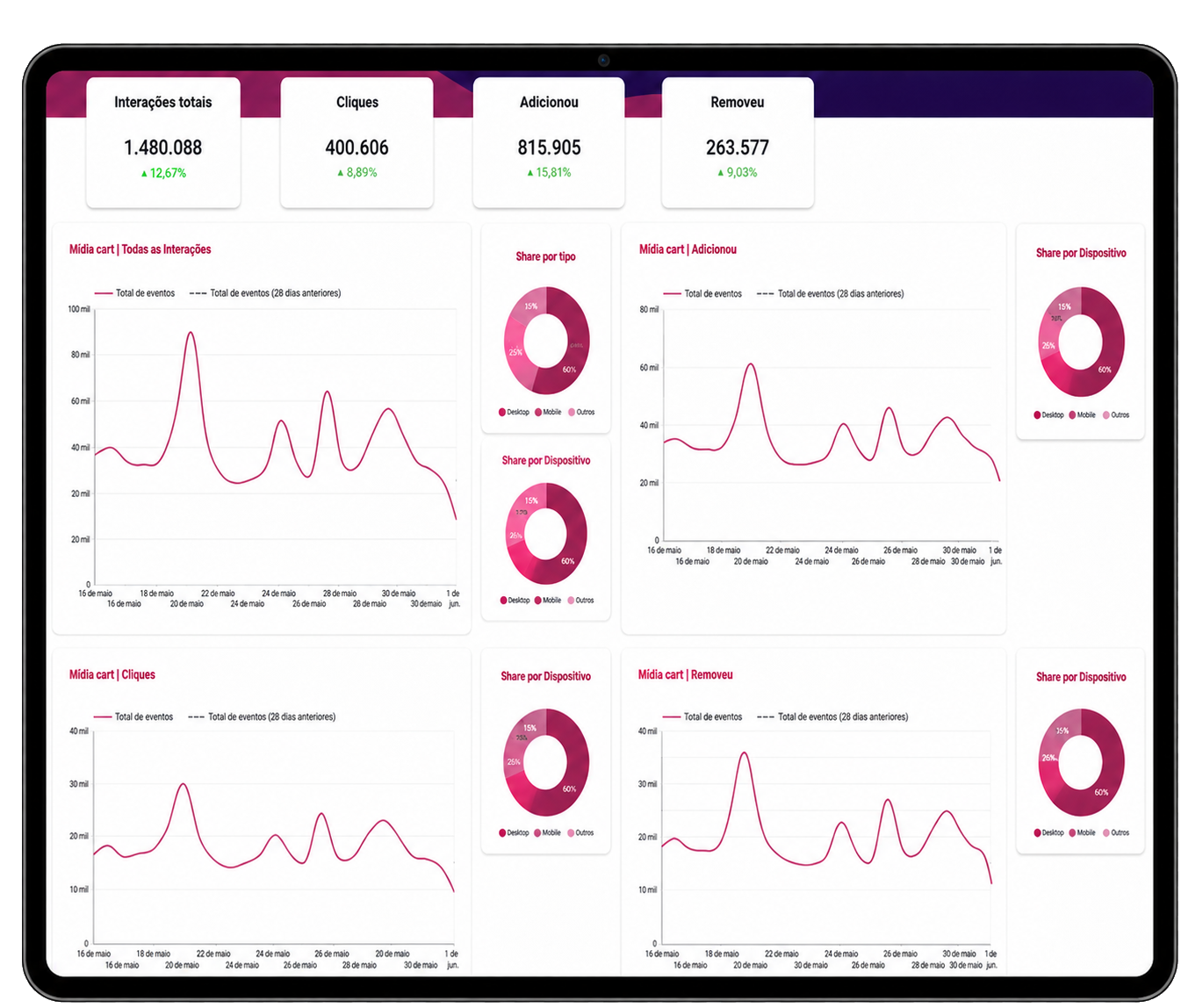 Metrics Dashboard