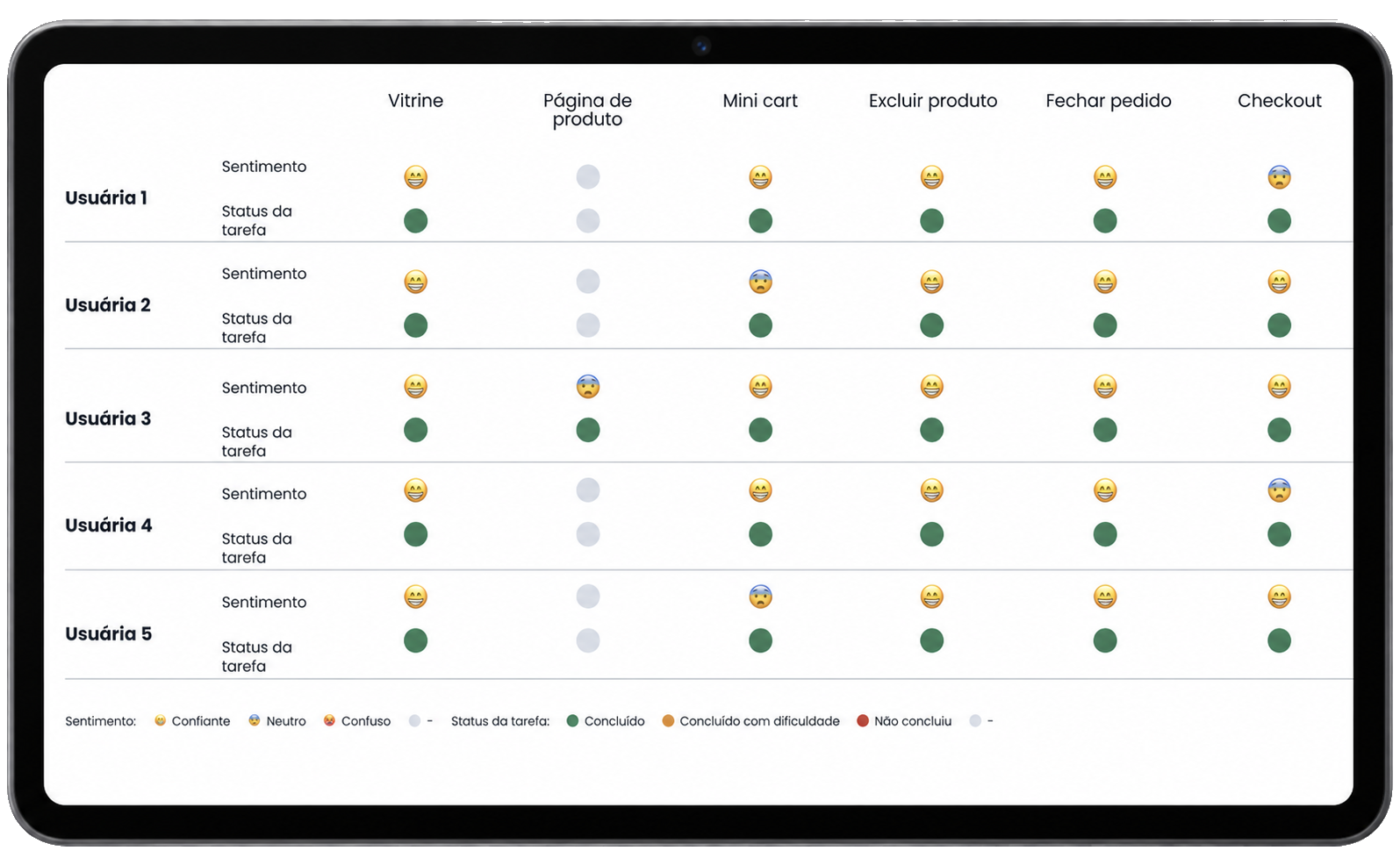 Usability Matrix Model